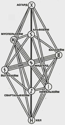 Руническое таро
